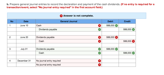 b. Prepare general journal entries to record the declaration and payment of the cash dividends. (If no entry is required for