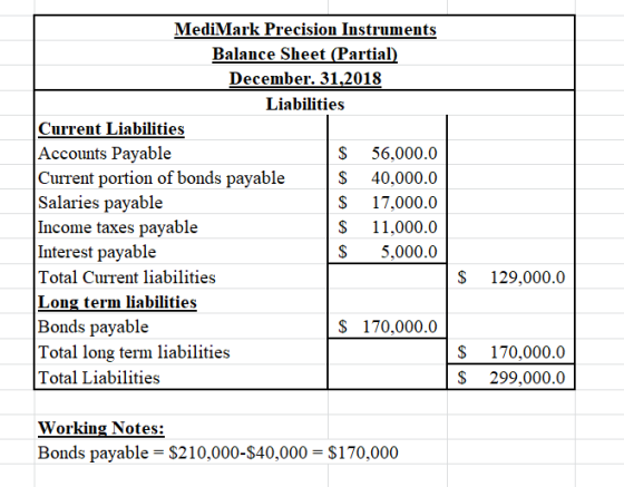 MediMark Precision Instruments Balance Sheet (Partial) December. 31,2018 Liabilities Current Liabilities Accounts Payable $ 5