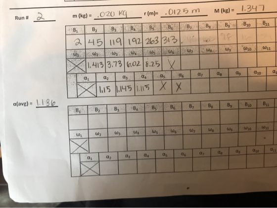 Run # 2 m (kg) = .020 Kar(m)= .0125 m M (kg) = 1.347 2/45/119/192/263/3130 Www ws wow, wgw, W10 W,1 X1.41313.73 6.02 8.25 Ia