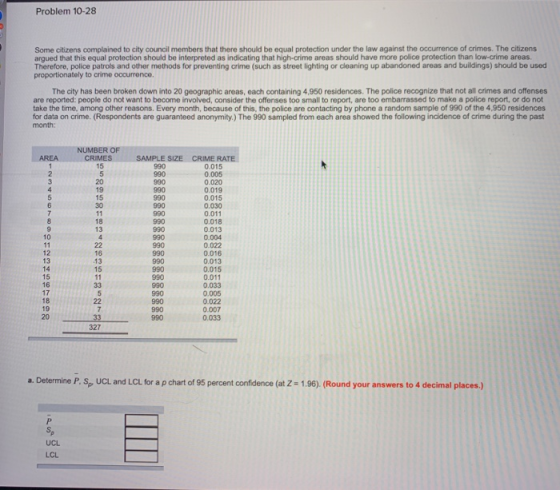 Problem 10-28 Some citizens complained to city council members that there should be equal protection under the law against th