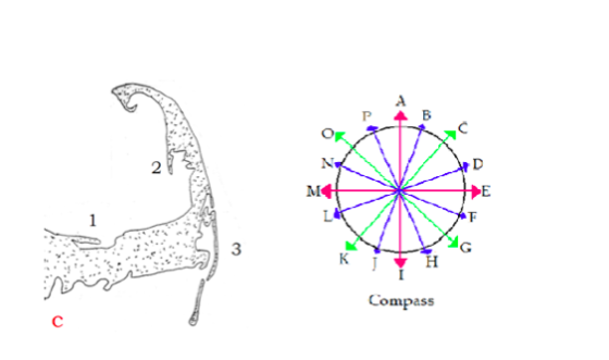 O O 0 Η Compass