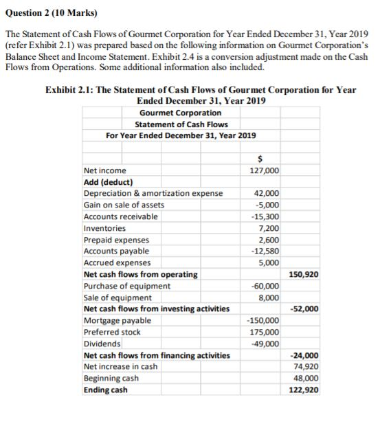 Question 2 (10 Marks) The Statement of Cash Flows of Gourmet Corporation for Year Ended December 31, Year 2019 (refer Exhibit