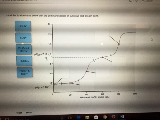 Label the titration curve below with the dominant