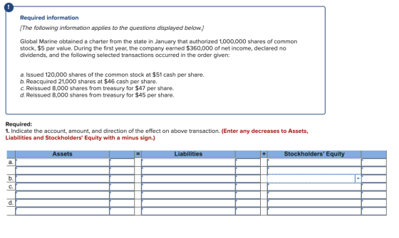 Required information [The following information applies to the questions displayed below.) Global Marine obtained a charter f