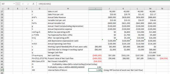 =IRR(142:M42) fox 147 D E F G H K M N b Sales in unit 40,000 27 40,000 40,000 40,000 $20.00 $800,000 $15.00 $20.70 $21.42 $22