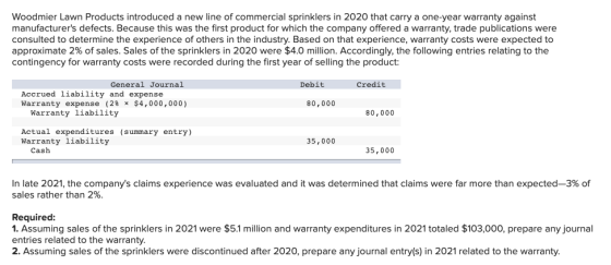 Woodmier Lawn Products introduced a new line of commercial sprinklers in 2020 that carry a one-year warranty against manufact