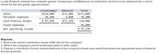 Lucido Products markets two computer games: Claimjumper and Makeover. A contribution format income statement for a recent mon