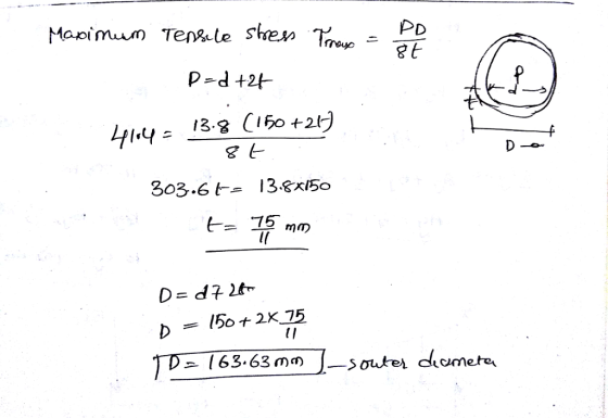 PD 303.6 13xI5o 15 mm (1