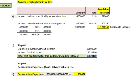 Answer is highlighted in Yellow: Solution: Amount 6000000 Avoidable Rate Interest 12% 720000 a) Interest on loan specifically