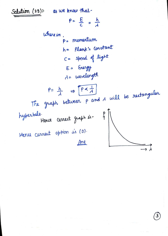 Salution (29); as we know that - P: E 튼 h d where in , P- Momentum h= Planks constant C= speed of light E= Energy da warelen