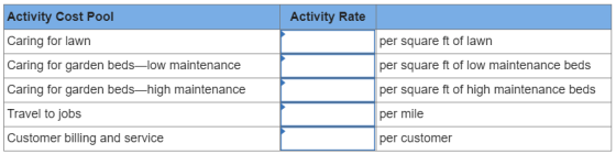 Activity Rate Activity Cost Pool Caring for lawn Caring for garden beds—low maintenance Caring for garden beds—high maintenan