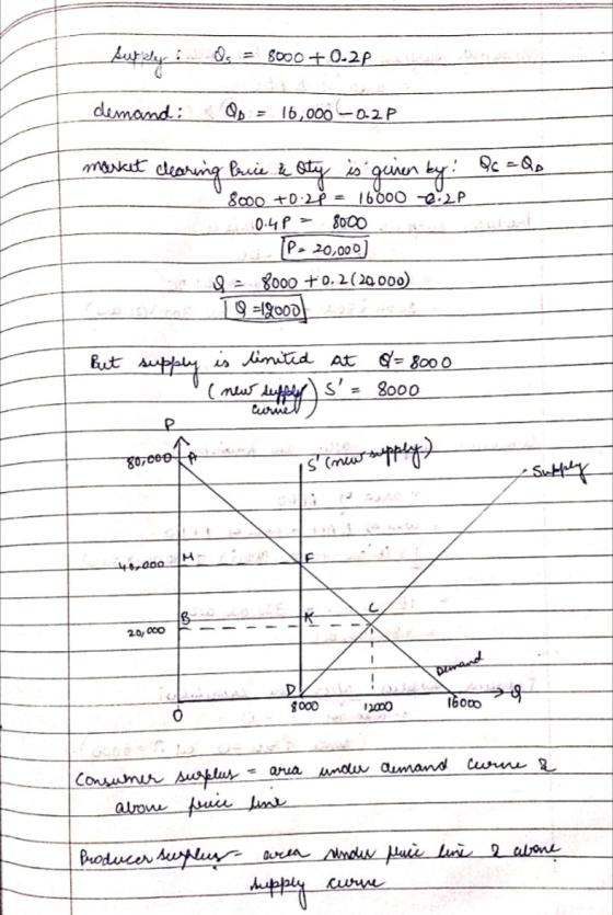 supily is os = 8000 +0-2P demand: = 16,000—0-2P market clearing Price & oty is given by ! Qs 8000 +0:28 = 16800 eze 0.4p> 80