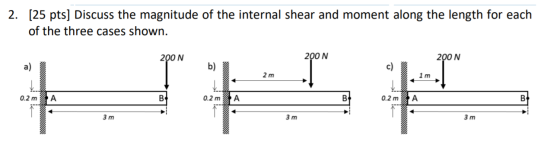 2. [25 pts] Discuss the magnitude of the internal shear and moment along the length for each of the three cases shown. 200 N