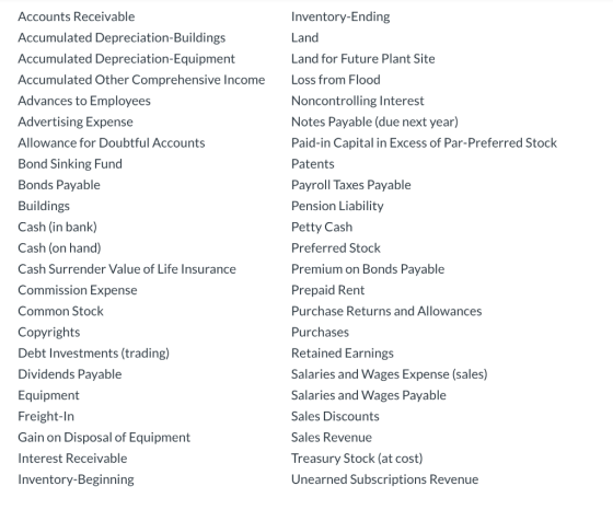 Inventory-Ending Land Land for Future Plant Site Accounts Receivable Accumulated Depreciation-Buildings Accumulated Depreciat
