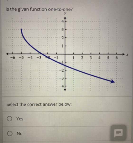 Is the given function one-to-one? у 3 2 1 -6 -5 -4 -3 1 2 3 4 5 6 -2 -3 Select the correct answer below: Yes No =