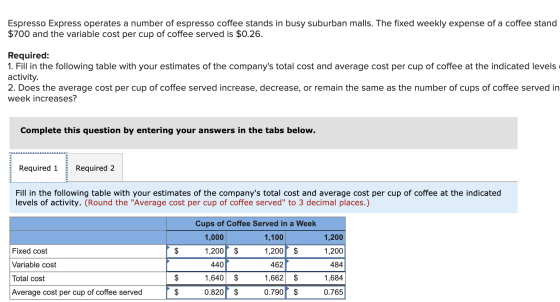 Espresso Express operates a number of espresso coffee stands in busy suburban malls. The fixed weekly expense of a coffee sta