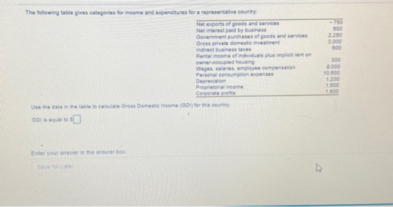 The following table gives categories for income and expenditures for a representative country: 750 600 Net exports of goods a