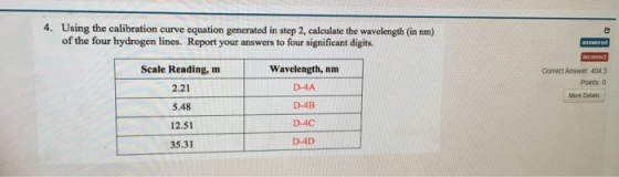 4. Using the calibration curve equation generated in step 2, calculate the wavelength (in nm) of the four hydrogen lines. Rep