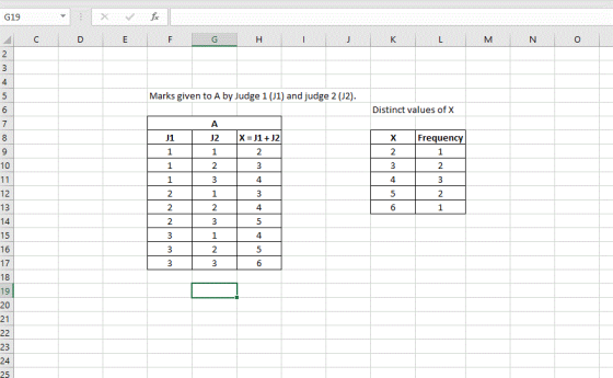 G19 4 Marks given to A by Judge 1 (J1) and judge 2 (J2) Distinct values of X U1 J2 Freque 4 12 4 4 16 17 18 19 20 23 24