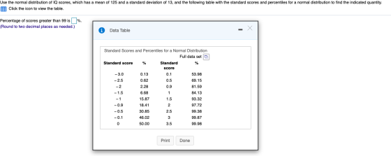 Use the normal distribution of IQ scores, which has a mean of 125 and a standard deviation of 13, and the following table wit