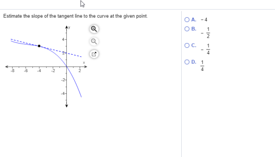 Estimate the slope of the tangent line to the curve at the given point. 1 OA. -4 ОВ. 2 O c. 4- OD. 1 4 -6 -4 -2 -2-