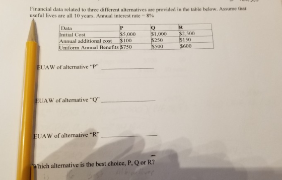 Financial data related to three different alternatives are provided in the table below. Assume that useful lives are all 10 y