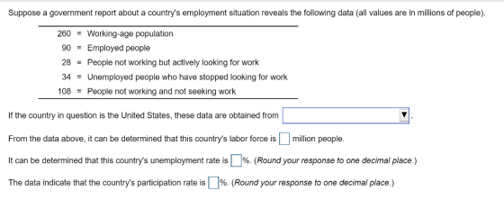 Suppose a government report about a countrys employment situation reveals the following data (all values are in millions of people) 260Working-age population 90Employed people 28People not working but actively looking for work 34 Unemployed people who have stopped looking for work 108 People not working and not seeking work If the country in question is the United States, these data are obtained from From the data above, it can be determined that this countrys labor force is million people. It can be determined that this countrys unemployment rate is | %. (Round your response to one decimal place.) The data indicate that the countrys participation rate is % Round your response to one decimal place.