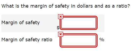 What is the margin of safety in dollars and as a ratio? X Margin of safety X Margin of safety ratio %