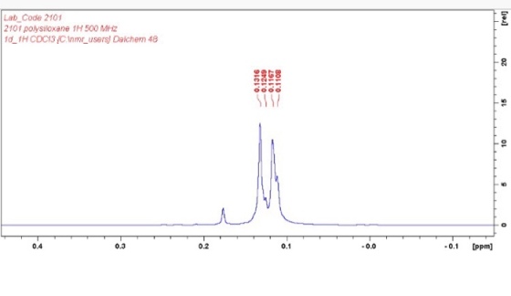 Lab Code 2101 2101 polysiloxane 1H500 MHz fHCDC13tCinmu users Dalchem 48 0.4 968 0.1 0,0 0.1 [ppm]