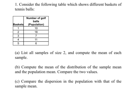 1. Consider the following table which shows different baskets of tennis balls: Number of golf balls Baskets (Population) 10 18 7 2 4 6 (a) List all samples of size 2, and compute the mean of each sample (b) Compute the mean of the distribution of the sample mean and the population mean. Compare the two values. (c) Compare the dispersion in the population with that of the sample mean.