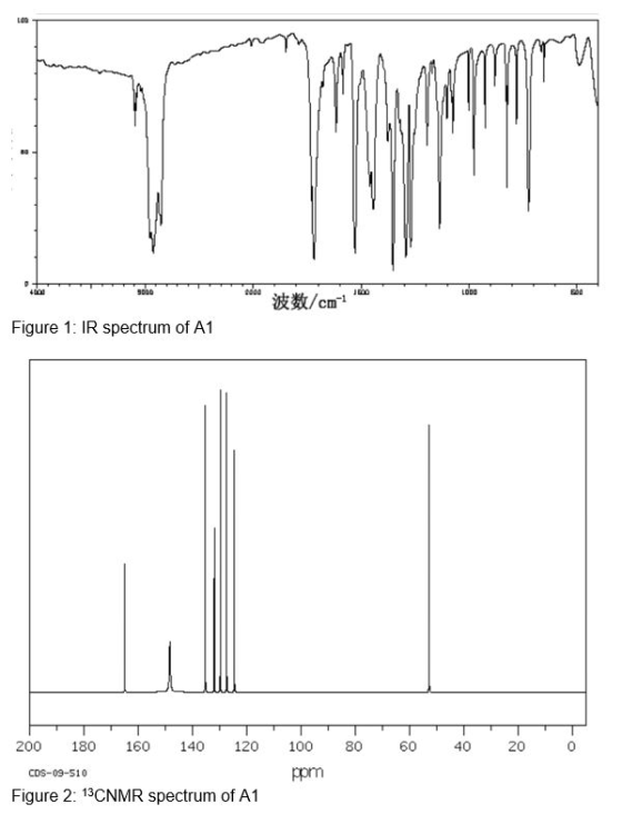 slot 一波数は /cm-1 Figure 1: IR spectrum of A1 100 80 60 40 20 200 180 160 140 120 COS-09-510 Figure 2: 13CNMR spectrum of A1 pp