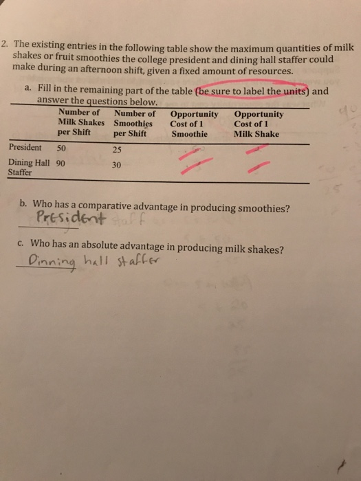 2. The existing entries in the following table show the maximum quantities of milk shakes or fruit smoothies the college pres