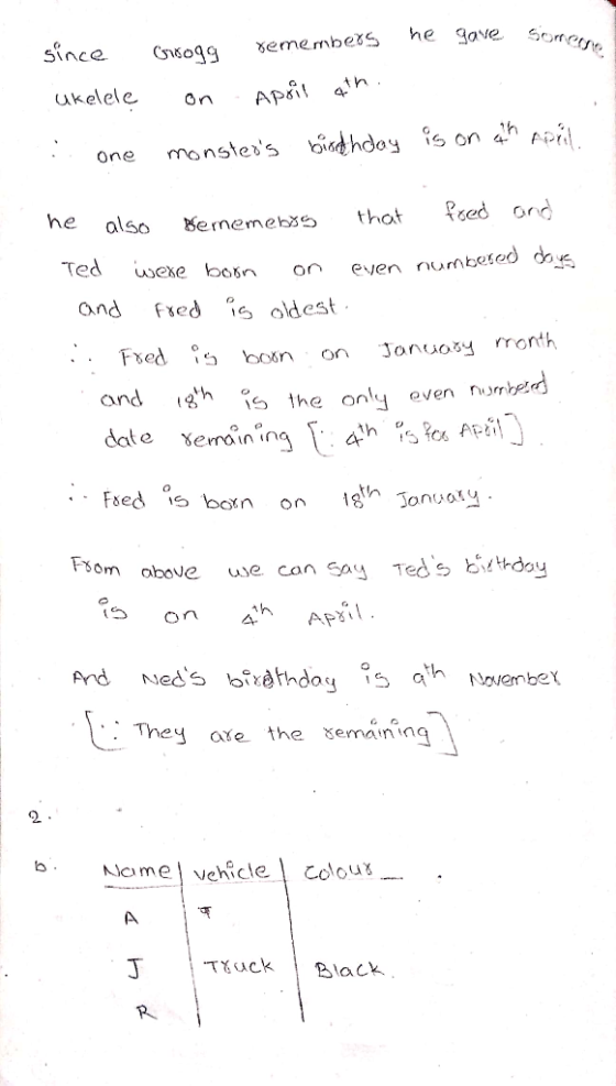 he gave Soro. remembers since Grisogg Ukelele : one on April 4th monsters birthday is on the April he also Bernements that f