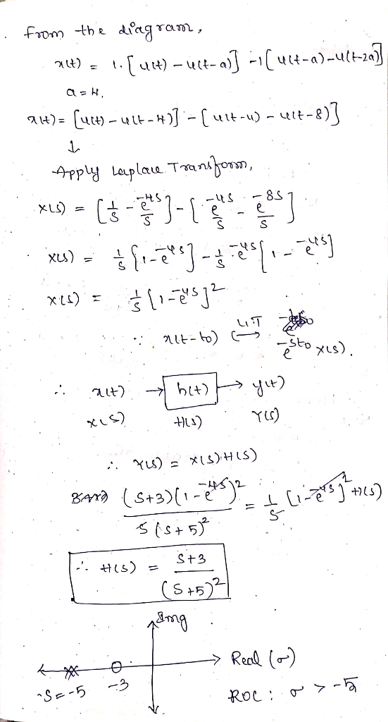 from the diagram, alt) = { urt) – ult-a)] - [ utf-a)-ult-2a3 ach, 21+) = [u(t) = 444-#1] - [ uit-u) - 417-8)] Apply Leaplane.