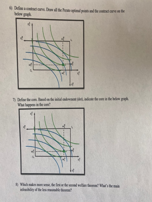 6) Define a contract curve. Draw all the Perato optimal points and the contract curve on the below graph 7) Define the core.