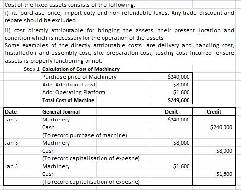 Cost of the fixed assets consists of the following: i) its purchase price, import duty and non refundable taxes. Any trade di