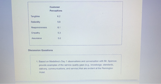 Customer Perceptions Tangibles Reliability Responsiveness Empathy Assurance Discussion Questions 1. Based on Madelines Day 1