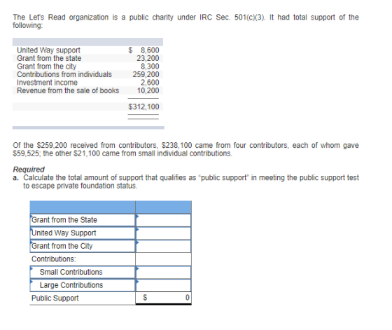 The Lets Read organization is a public charity under IRC Sec. 501(c)(3). It had total support of the following: United Way s