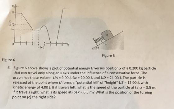 Up x (m) Figure 5 Figure 6 Figure 6 above shows a plot of potential energy U versus position x of a 0.200 kg particle that can travel only along an x axis under the influence of a conservative force. The graph has these values: UA 9.00 J, Uc-20.00 J, and UD- 24.00 J. The particle is released at the point where U forms a potential hill of height UB 12.00 J, with kinetic energy of 4.00 J. If it travels left, what is the speed of the particle at (a) x 3.5 m If it travels right, what is its speed at (b) x 6.5 m? What is the position of the turning point on (c) the right side? 6.