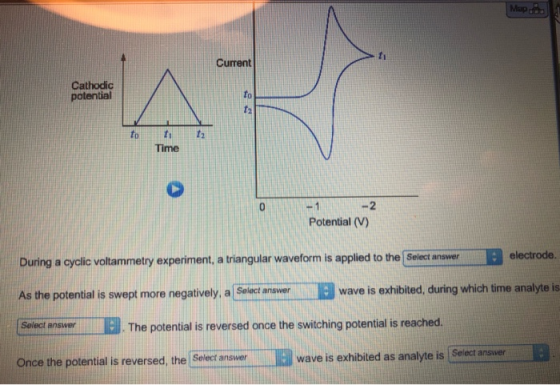 Map . Current Cathodic potential Time Potential (V) During a cyclic voltammetry experiment, a triangular waveform is applied