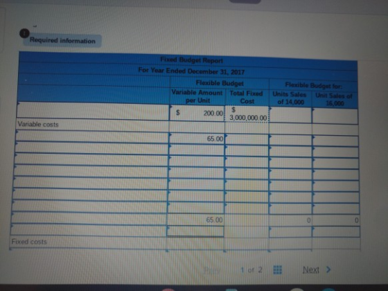 Required information Fixed Budget Report For Year Ended December 31, 2017 Flexible Budget Variable Amount Total Fixed per Uni