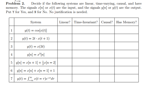 Problem 2. Decide if the following systems are linear, time-varying, causal, and have memory. The signals r[n] or r(t) are the input, and the signals y[n] or y(t) are the output Put Y for Yes, and N for No. No justification is needed. Linear? Time-Invariant?Causal?Has Memory? System y(t) = cos[r(t)] y(t) = 2t-x(t + 1) y(t) = r(3) 2 | 6 | y[n] = x[n] + x[n-1] + 1