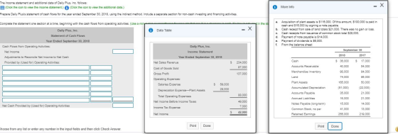 The income statement and additional data of Daily Plus, Inc. follows: (Click the icon to view the income statement.) A (Click