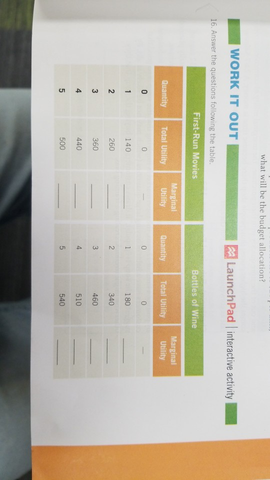 what will be the budget allocation? WORK IT OUT w LaunchPad interactive activity 16. Answer the questions following the table