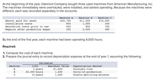 At the beginning of the year, Oakmont Company bought three used machines from American Manufacturing, Inc. The machines immed