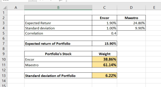 A B C D Expected Retunr Standard deviation Correlation Encor 1.90% 1.00% 0.4 Maestro 24.80% 9.90% Expected return of Portfoli