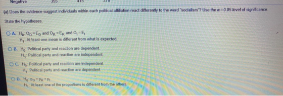 Negative 355 (a) Does the evidence suggest individuals within each political affiliation react differently to the word socia