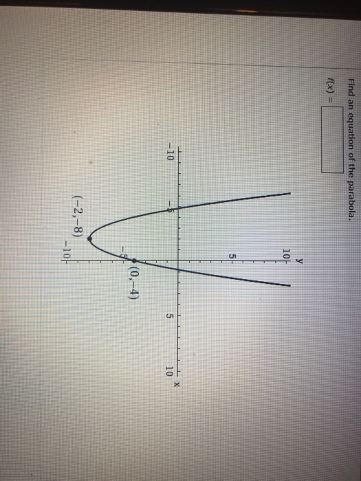 Find an equation of the parabola. f(x) = у 10 X -10 5 10 (0,-4) (-2,-8) -101