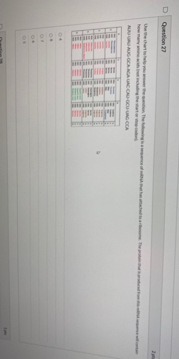 0 Question 27 2 pts Use the chart to help you answer the question. The following is a sequence of mRNA that has attached to a