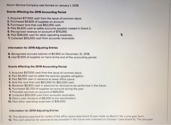 Alcorn Service Company was formed on January 1, 2018. Events Affecting the 2018 Accounting Period 1. Acquired $77,000 cash fr